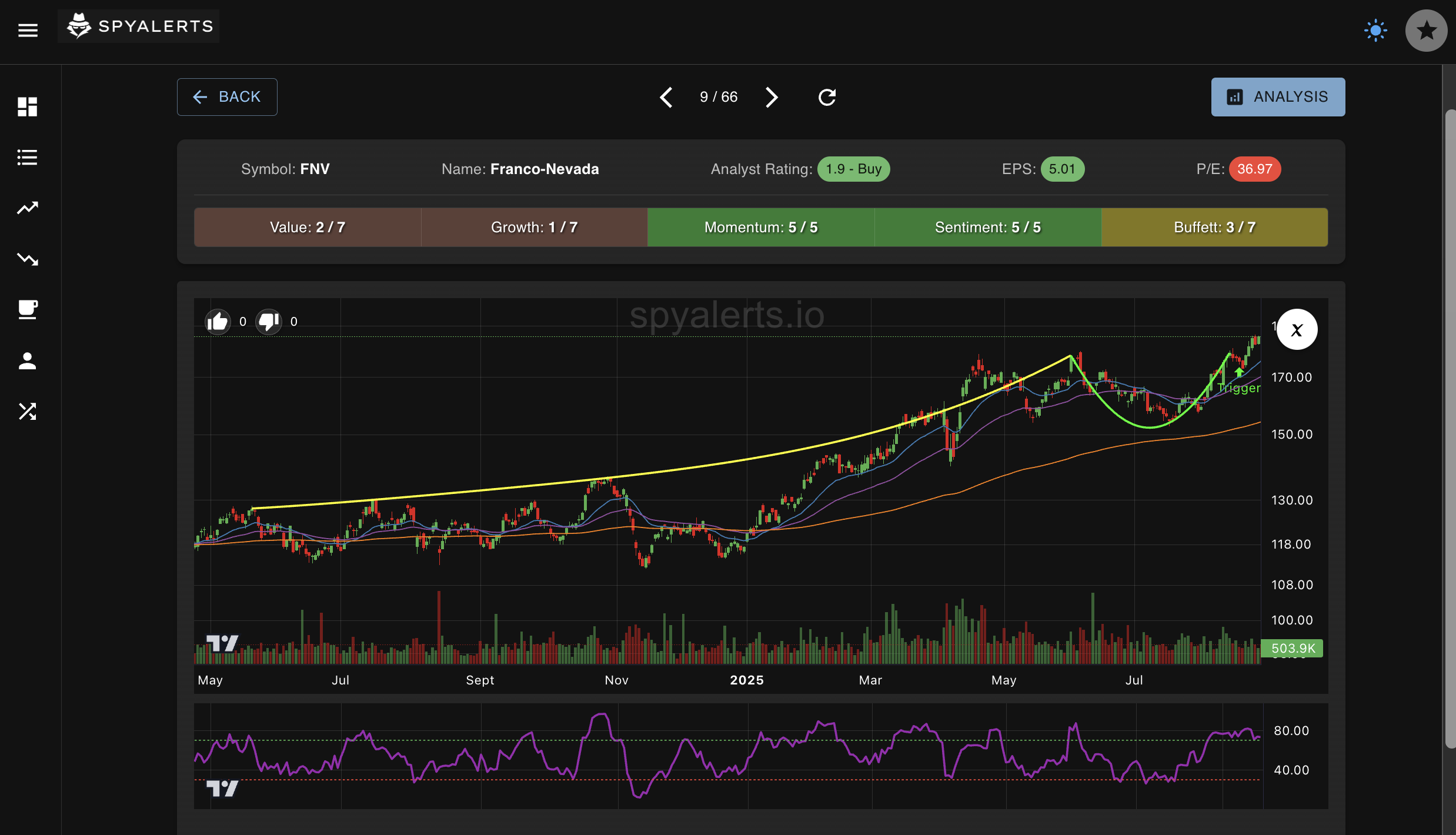 Cup and Handle Pattern