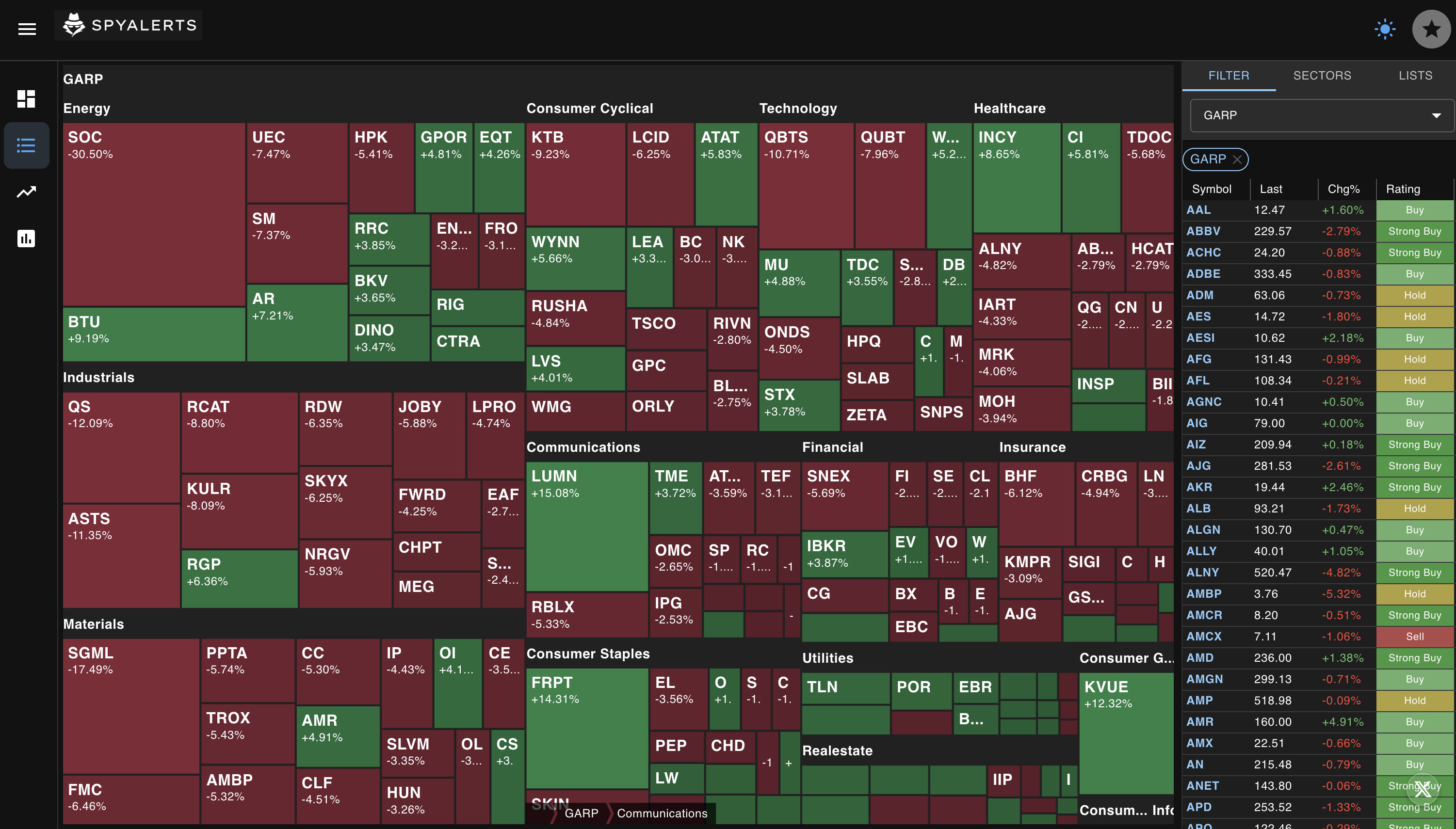 Filter Heatmap showing visual analysis of selected stock filters