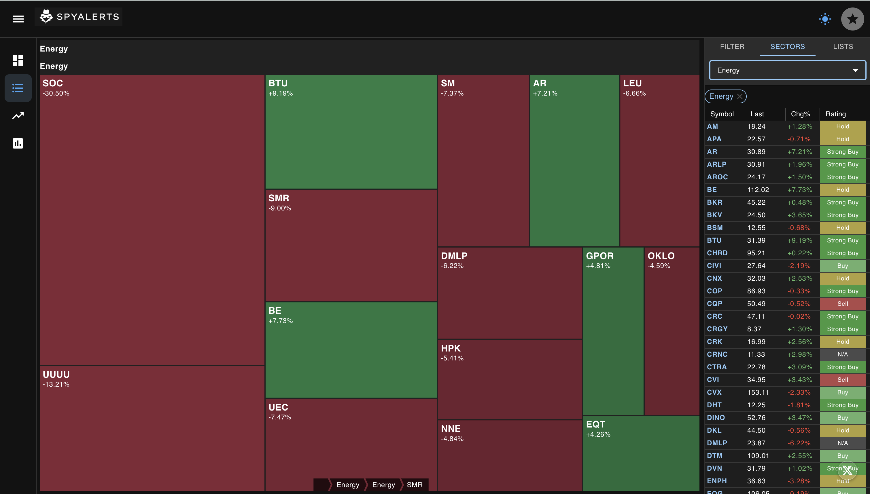 Sector Filtering Heatmap showing sector-based stock analysis