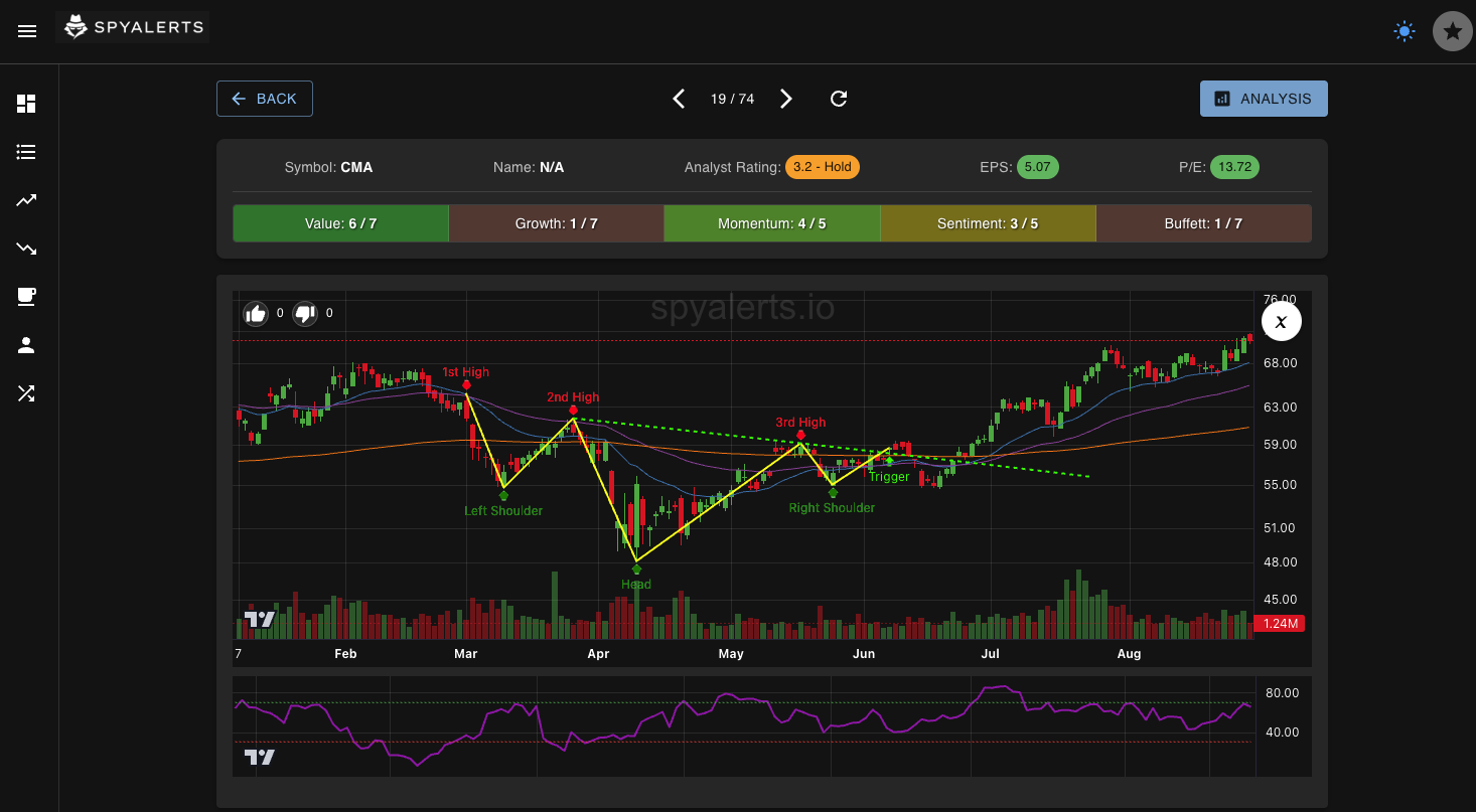 Inverse Head and Shoulders Pattern