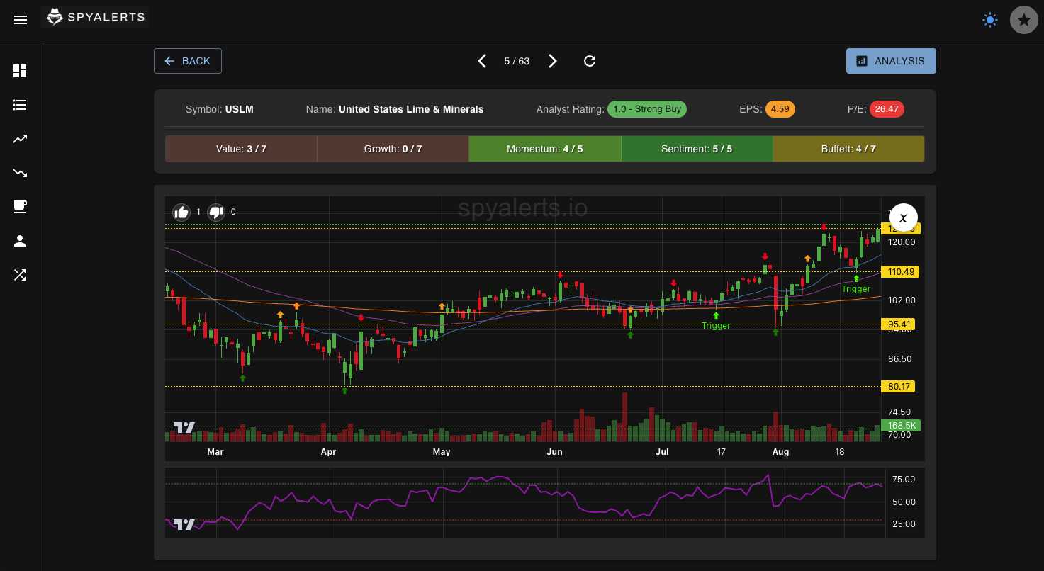 VWAP Trading Analysis