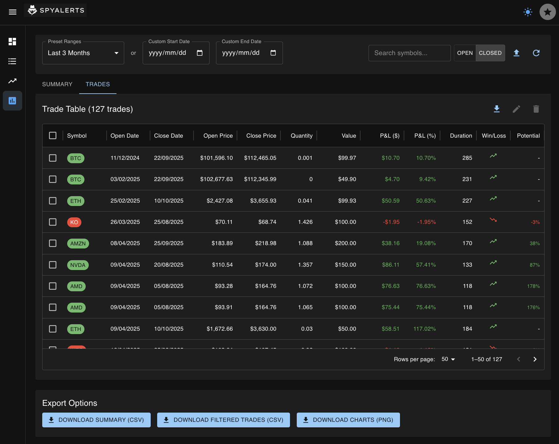 Trade Journal Trades view showing past trades with potential outcomes if left open