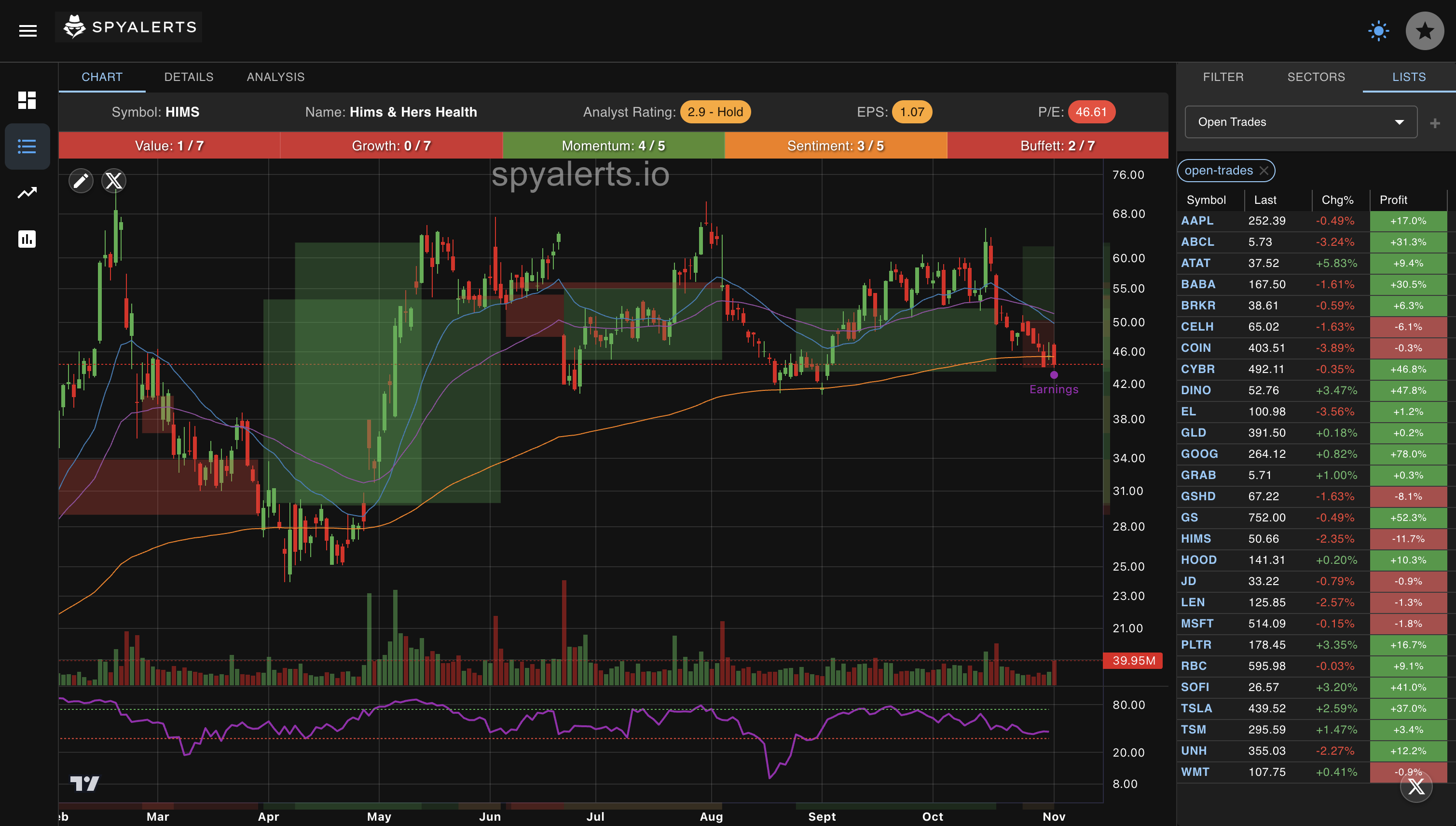Visual guide showing all prior trades and where you went right or wrong